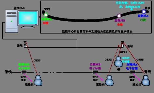 乐业县巡更系统八号