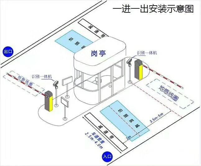 乐业县标准车牌识别系统安装图