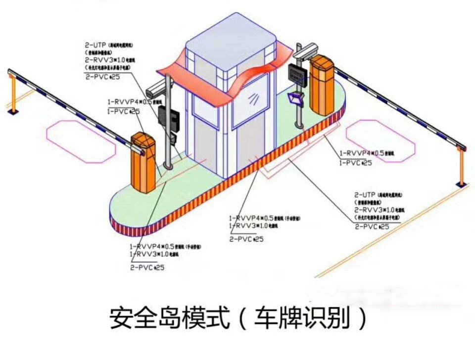 乐业县双通道带岗亭车牌识别