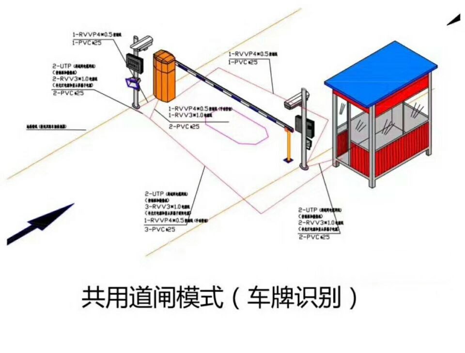 乐业县单通道车牌识别系统施工