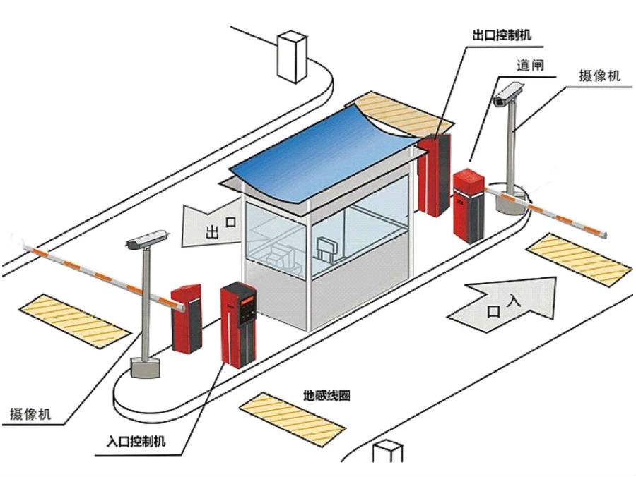 乐业县标准双通道刷卡停车系统安装示意